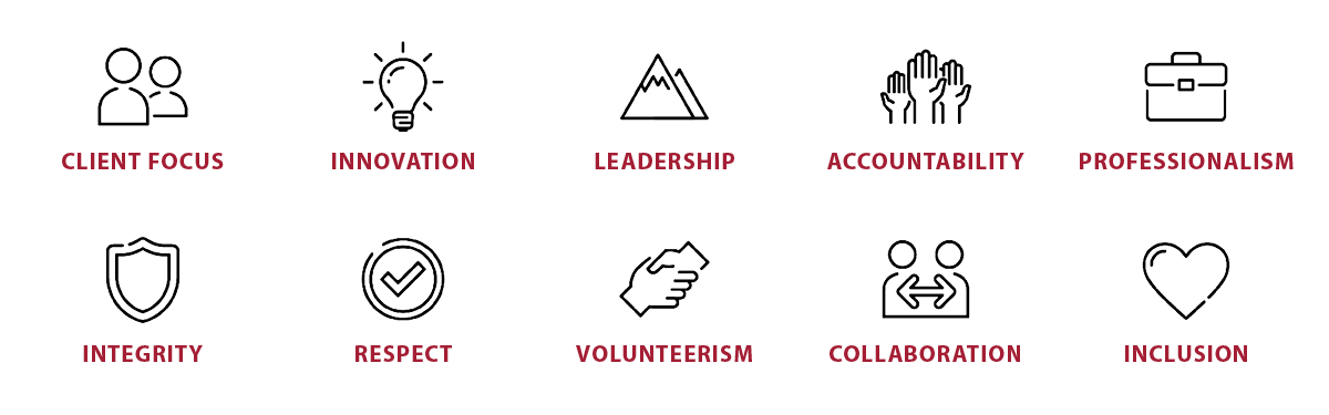 CNB Core Values